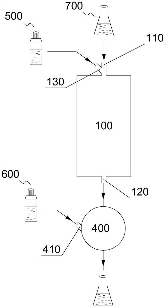 Biological particle purification device and purification method