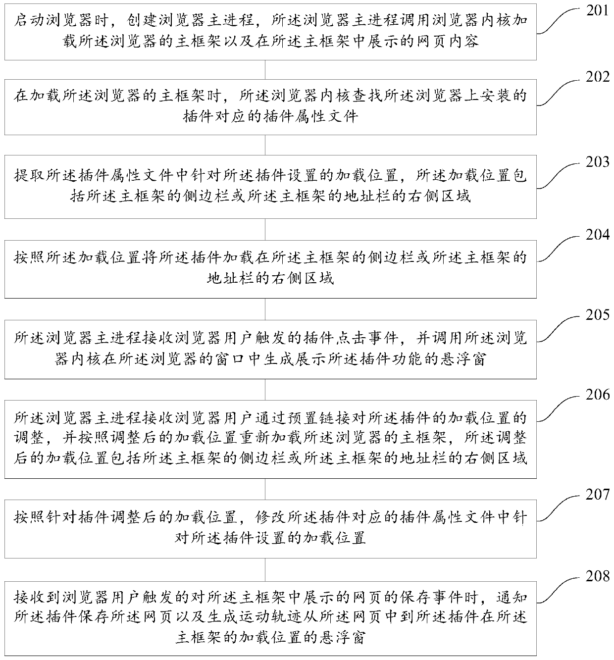 Method and device for managing browser plug-ins