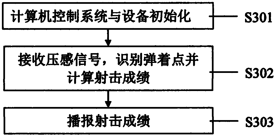 Training ground multi-target-position automatic target-scoring method and system based on high-definition camera