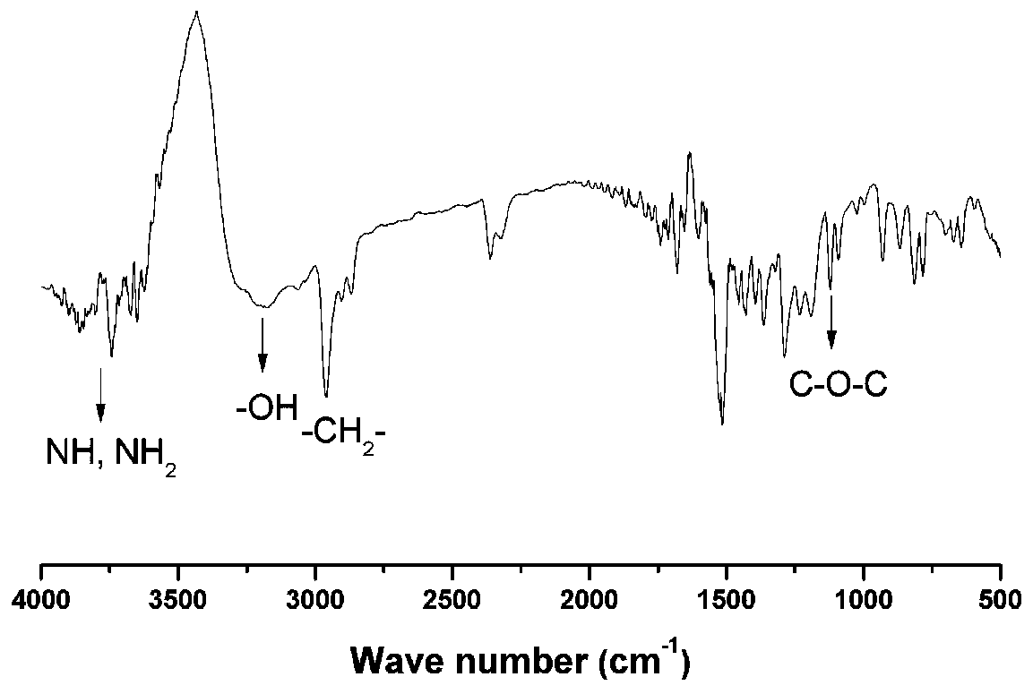 An auxiliary agent for inhibiting the diffusion of tannin in wood and its application method