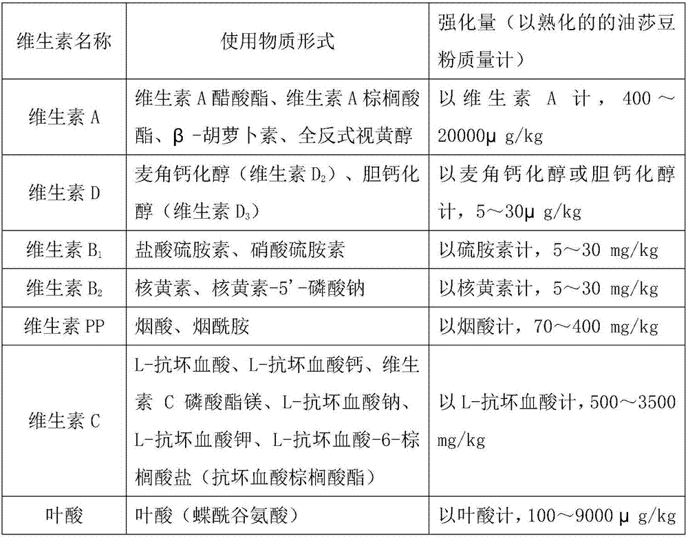 Preparation method of ready-to-eat nutrition-enhanced cyperus esculentus powder