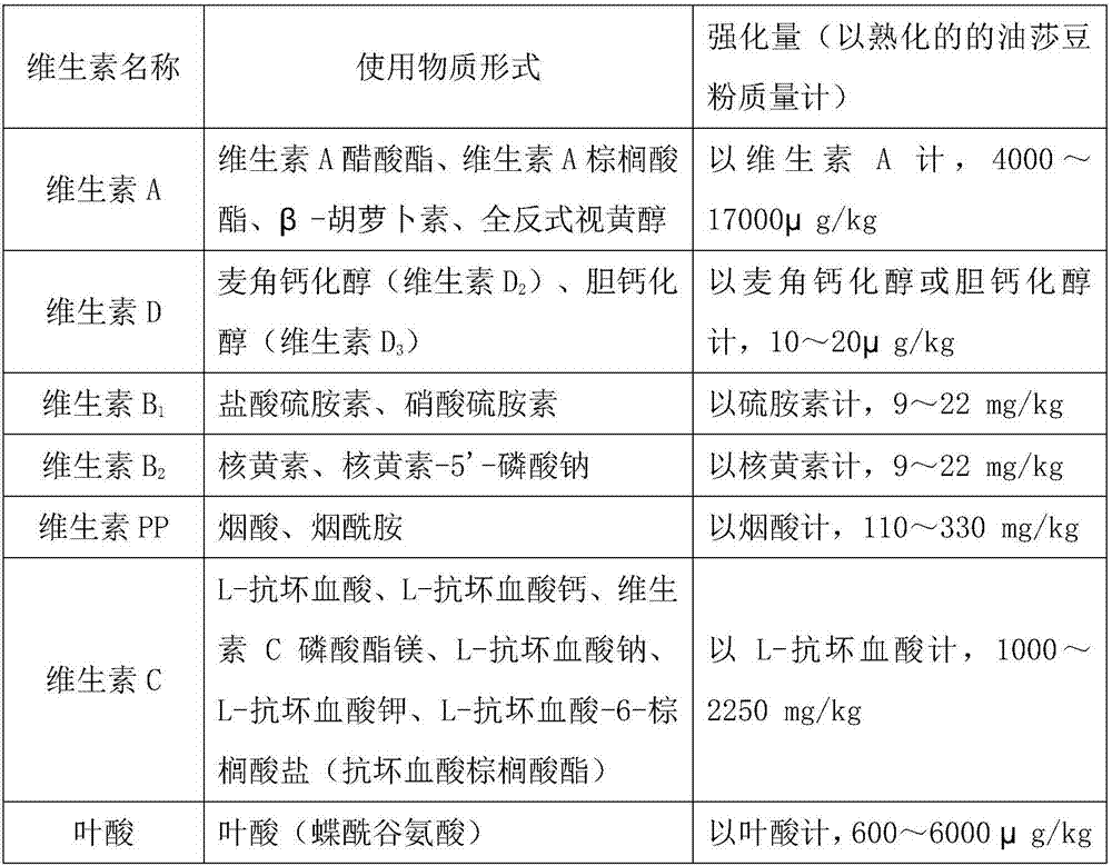 Preparation method of ready-to-eat nutrition-enhanced cyperus esculentus powder