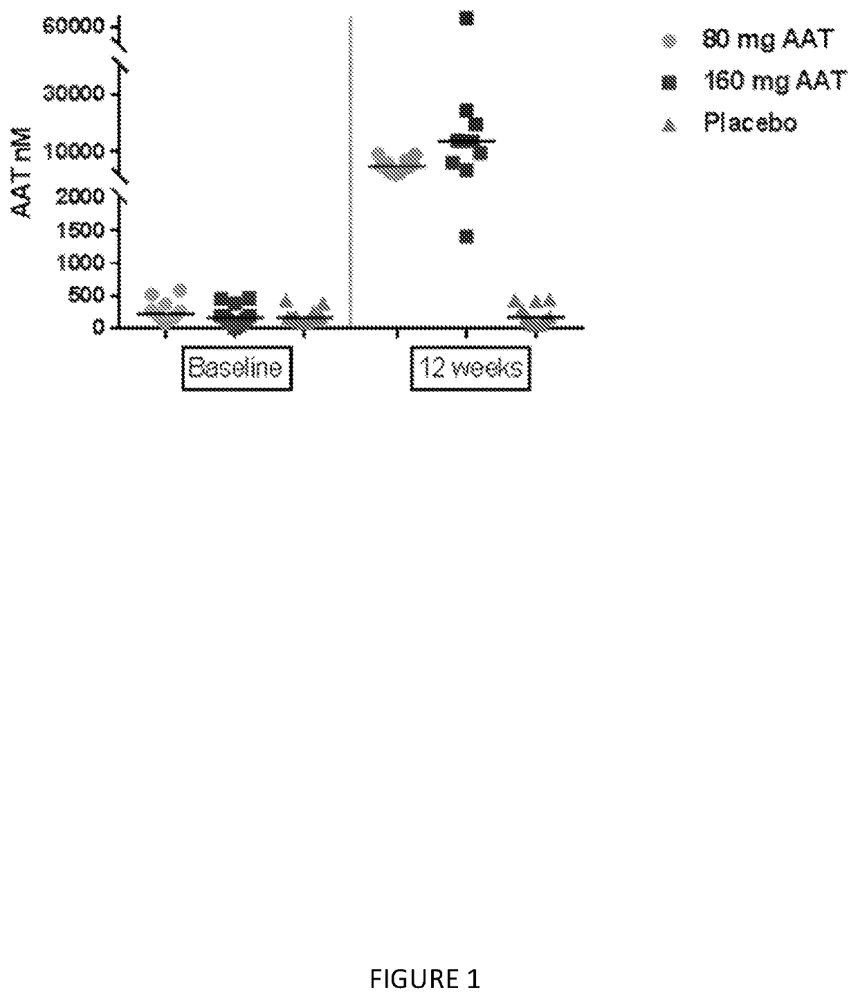 Methods and uses of alpha 1-antitrypsin for early intervention in pulmonary diseases