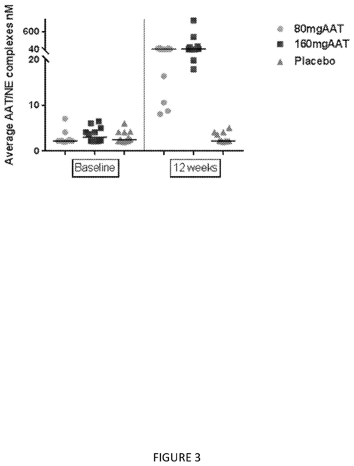 Methods and uses of alpha 1-antitrypsin for early intervention in pulmonary diseases