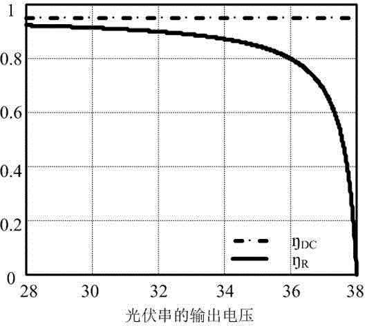 Efficient insulation DC (direct-current) converter system in photovoltaic power generation system