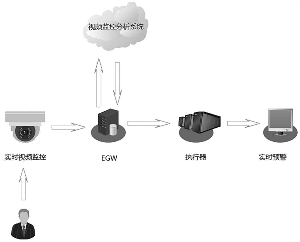 Production line error correction auxiliary system and method based on edge gateway