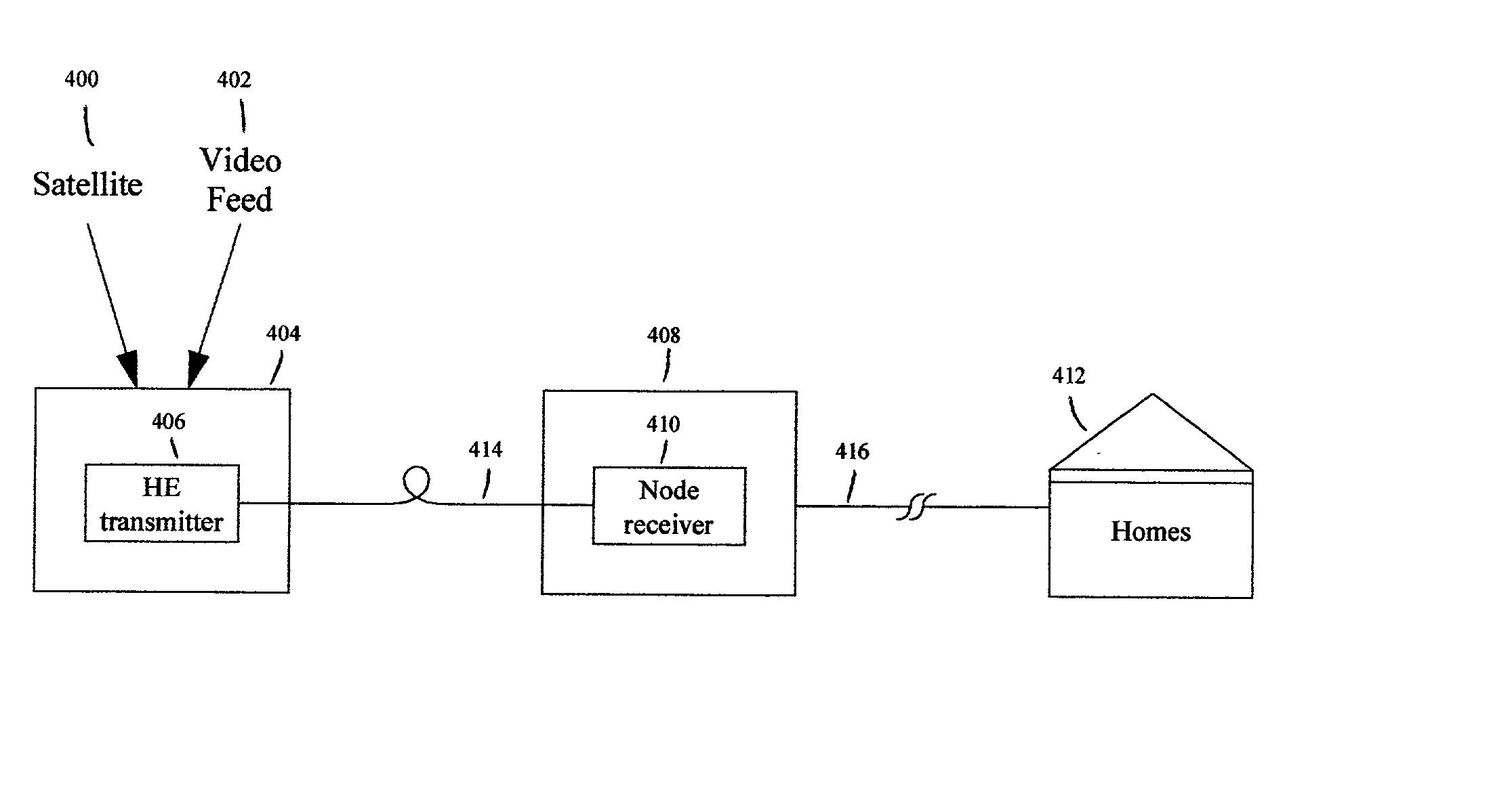 Synchronization for digital cable network