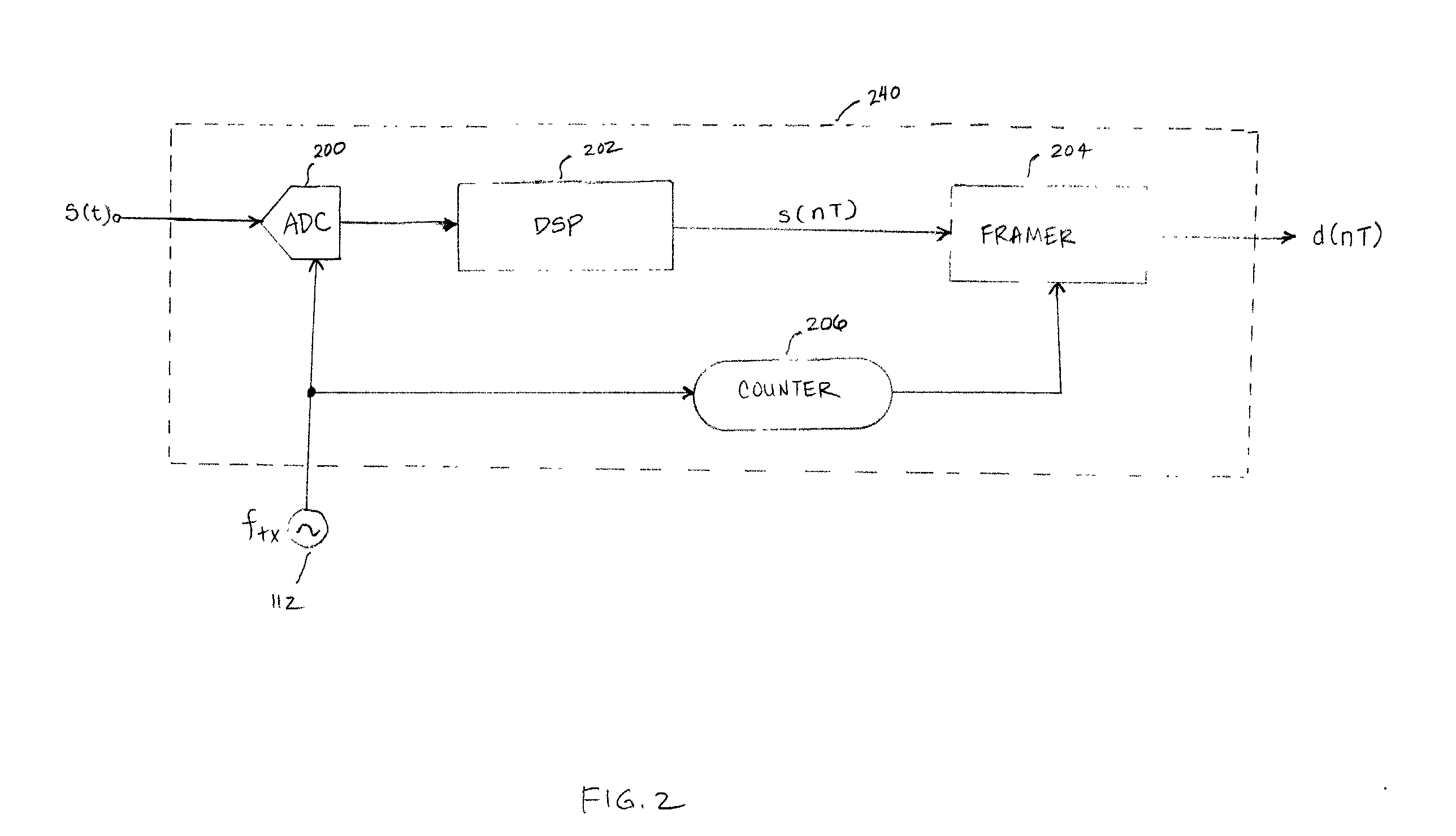 Synchronization for digital cable network