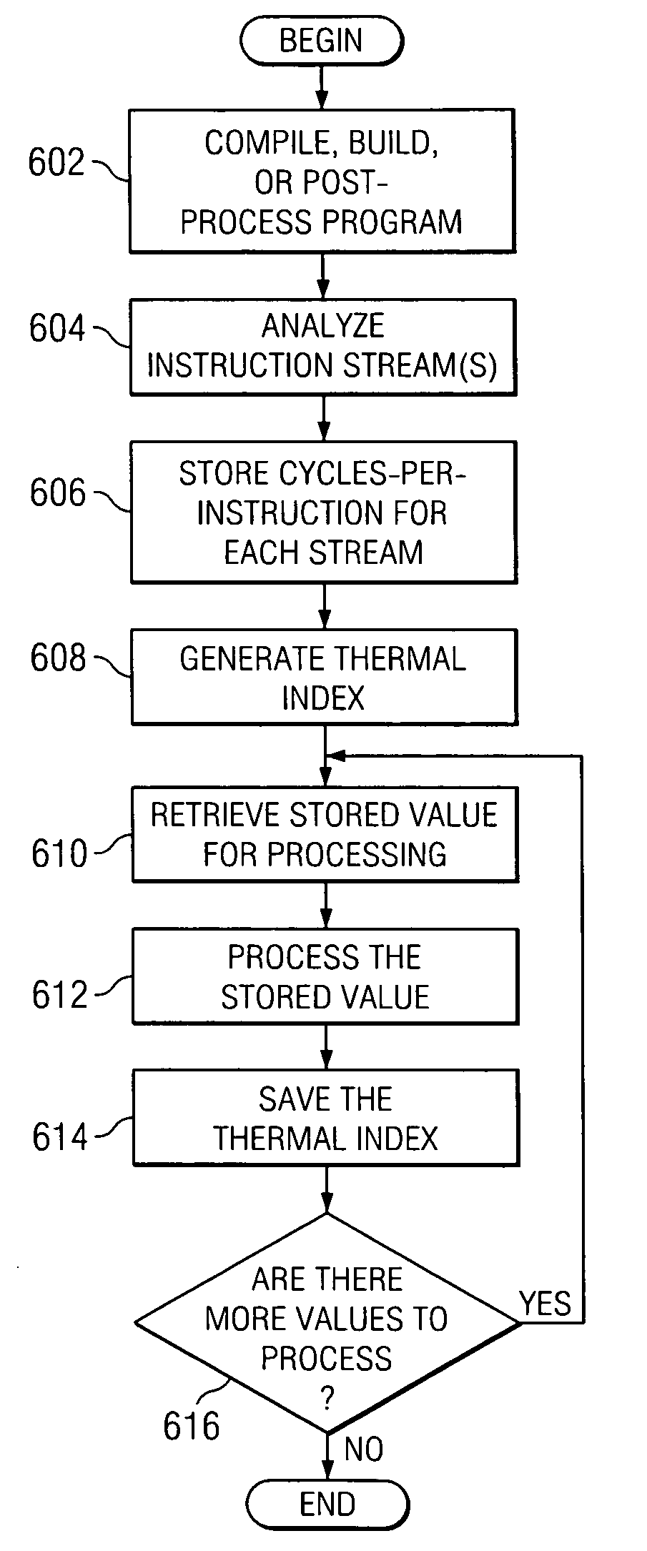 Generation of software thermal profiles for applications in a simulated environment