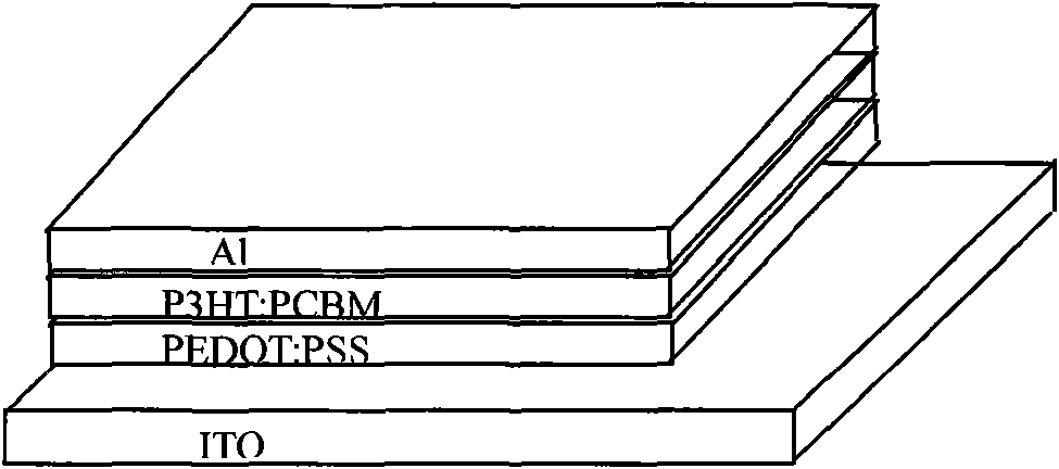 Strong correlation electron system-based organic solar cell and preparation method thereof