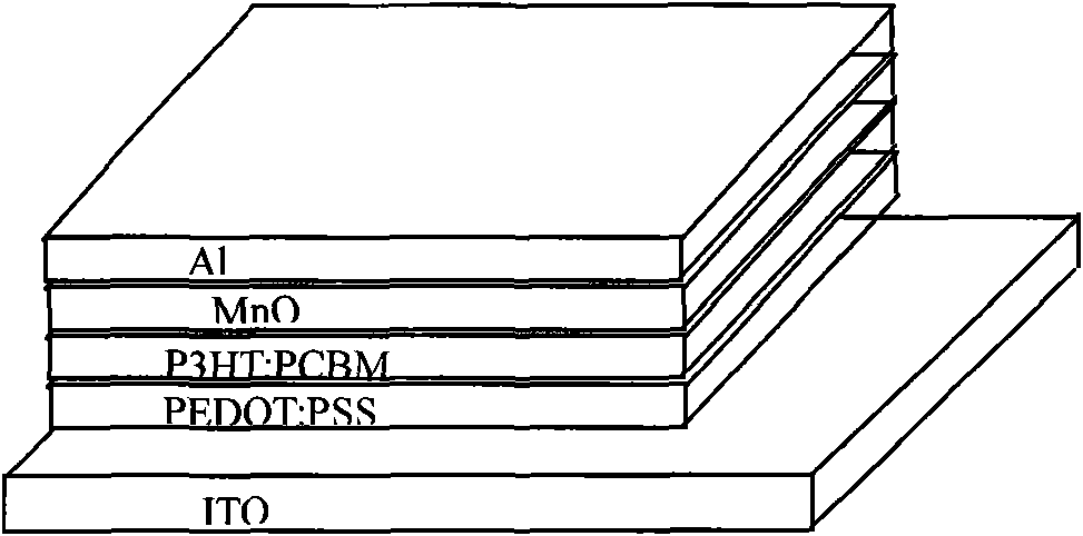 Strong correlation electron system-based organic solar cell and preparation method thereof