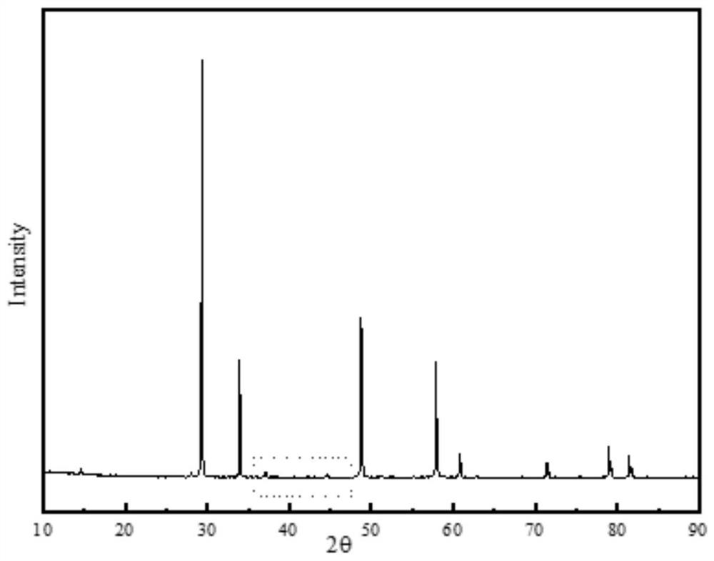 CMAS-corrosion-resistant multi-component high-entropy pyrochlore structure thermal barrier coating material and preparation method and application thereof