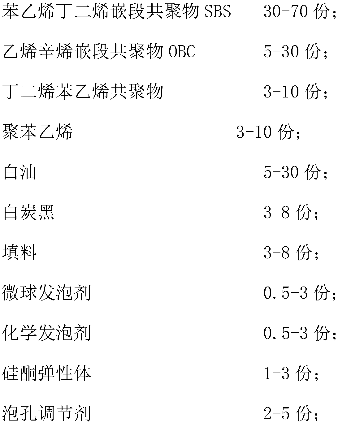 A kind of thermoplastic rubber foam material FRB and preparation method thereof