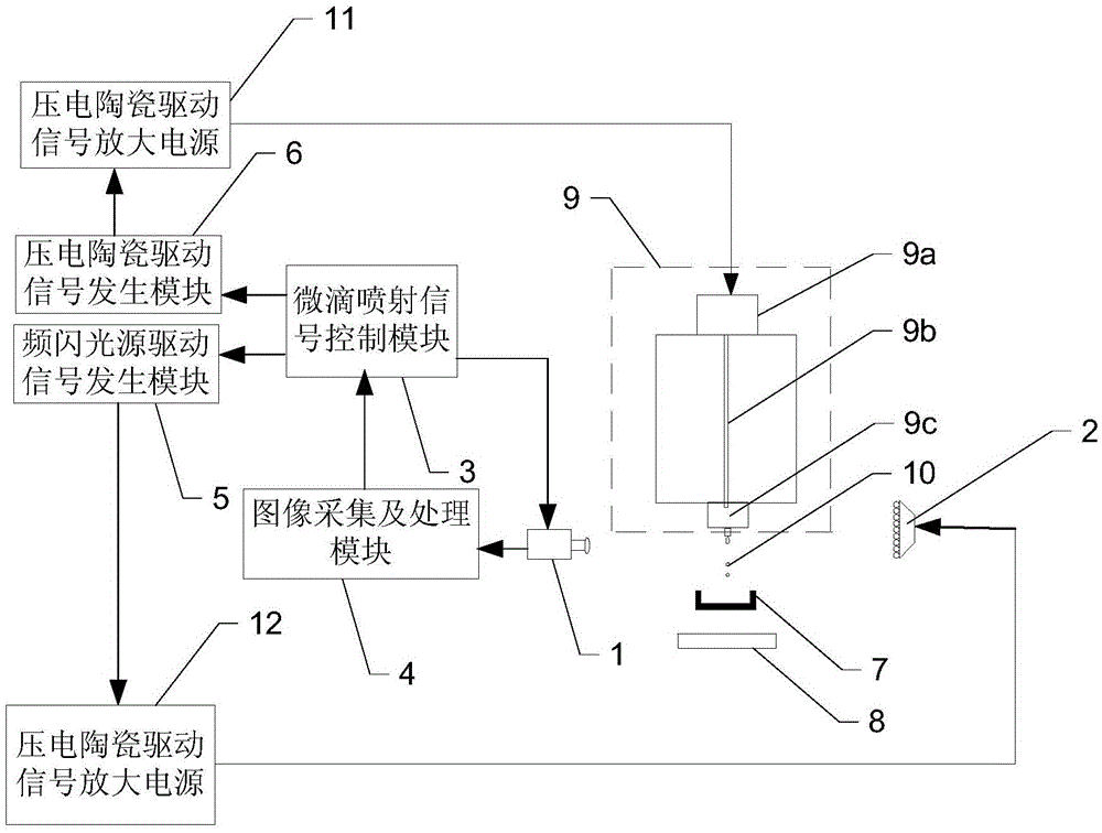 Measurement and control device and measurement and control method of on-demand micro-droplet injection process based on image processing