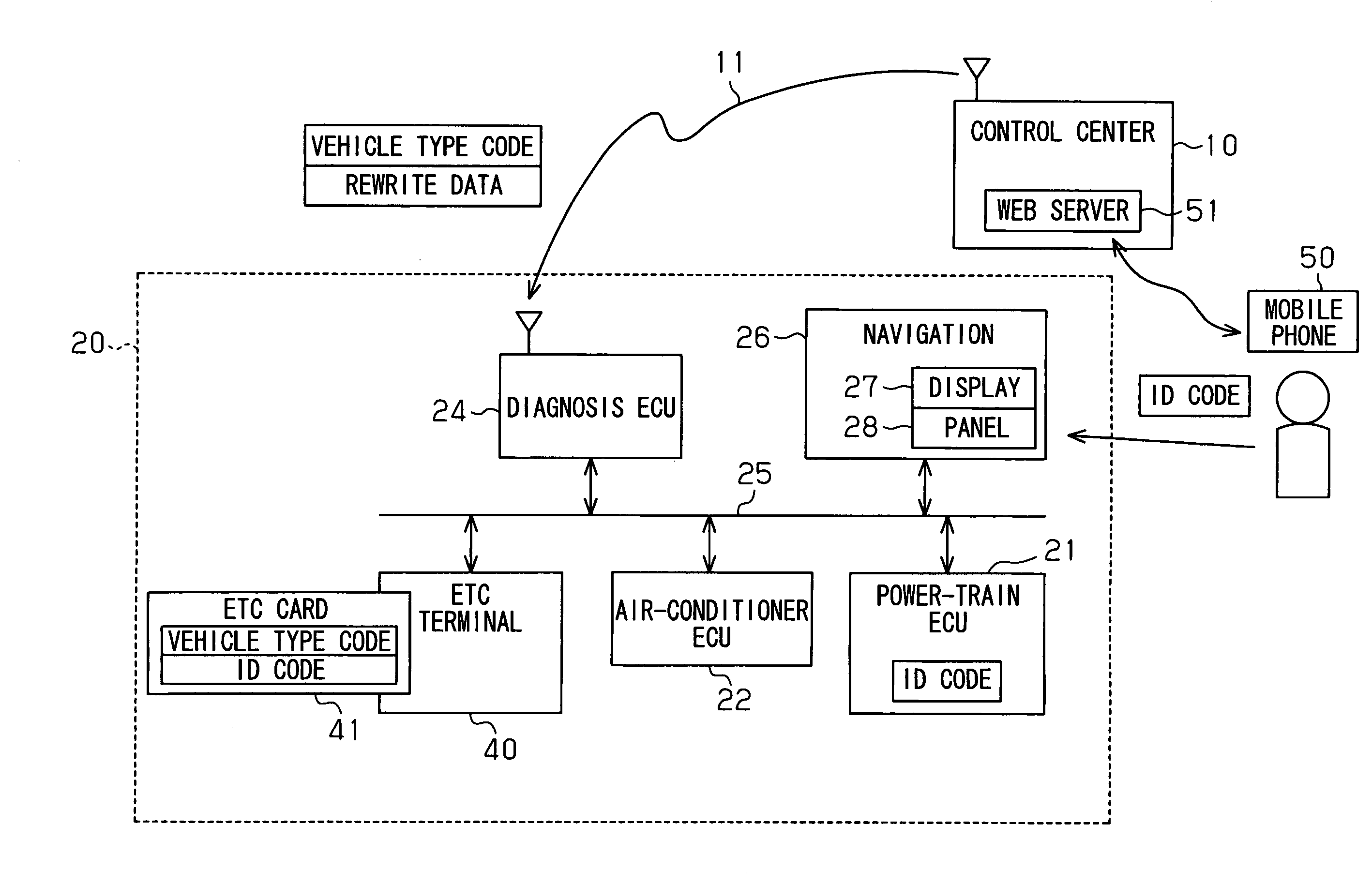 Vehicle control device and data rewriting system