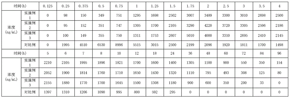 A kind of sustained-release azithromycin lactobionate injection and preparation method thereof