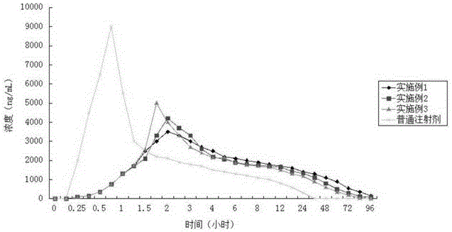 A kind of sustained-release azithromycin lactobionate injection and preparation method thereof