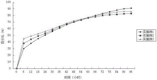 A kind of sustained-release azithromycin lactobionate injection and preparation method thereof