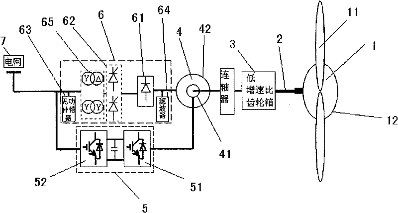 Hybrid wind power generation system