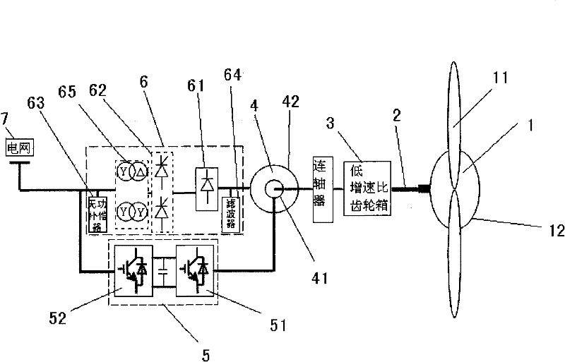 Hybrid wind power generation system