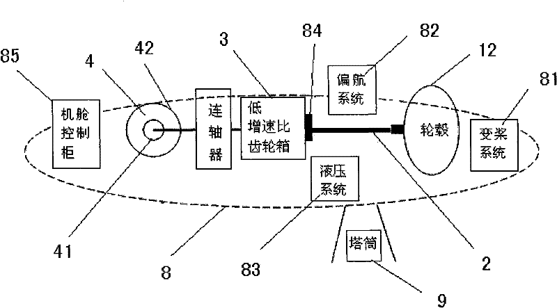 Hybrid wind power generation system