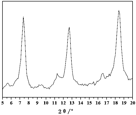 A kind of hybrid organic framework material and its preparation method and application