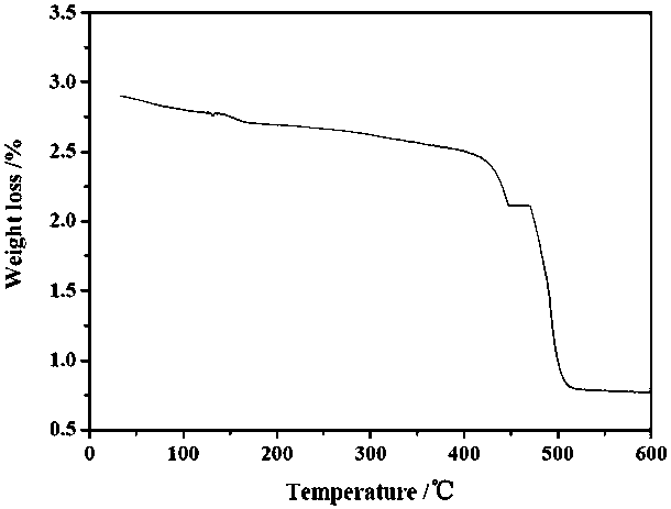 A kind of hybrid organic framework material and its preparation method and application