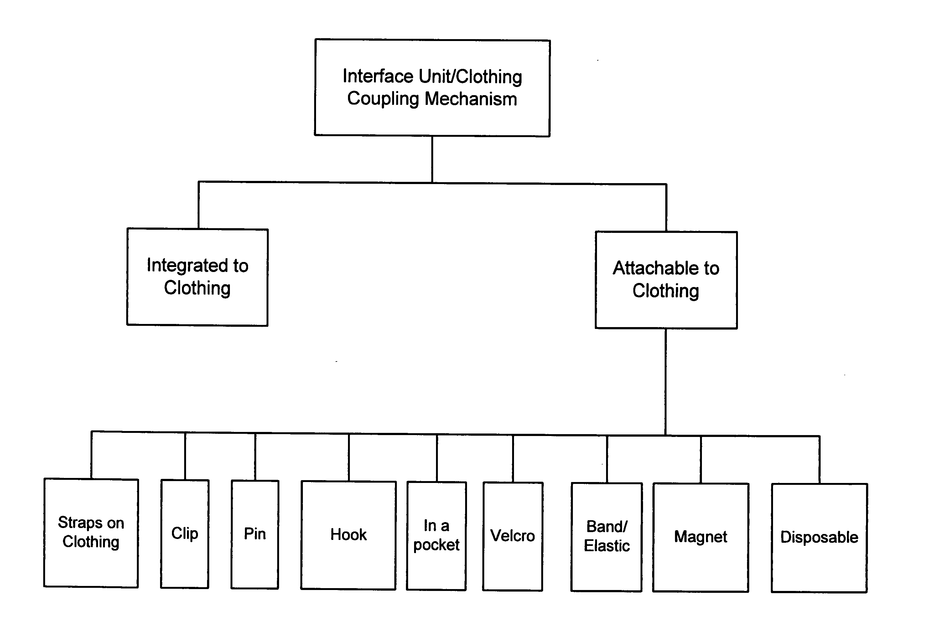 Directional wireless communication systems