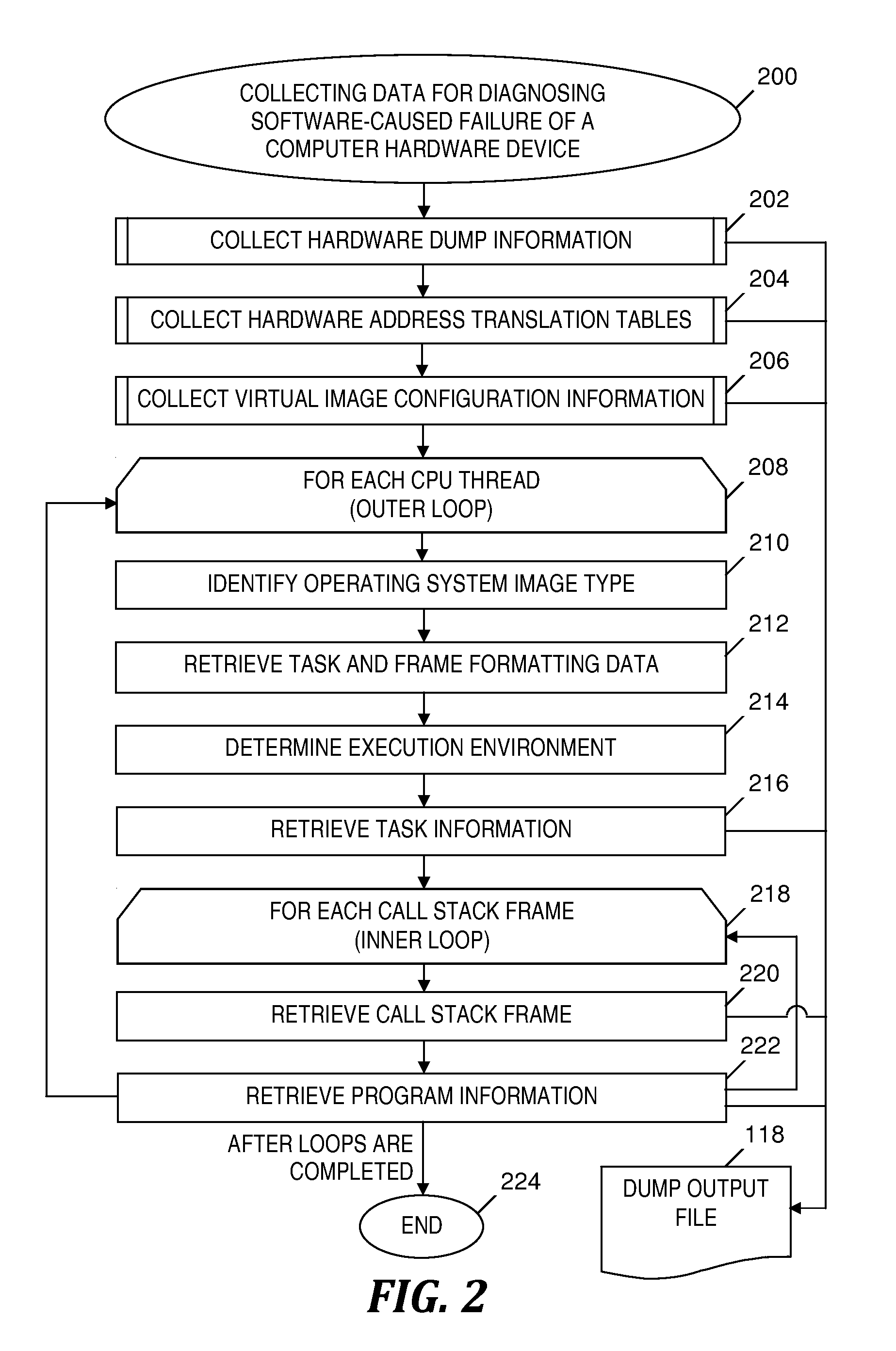 Enhanced dump data collection from hardware fail modes