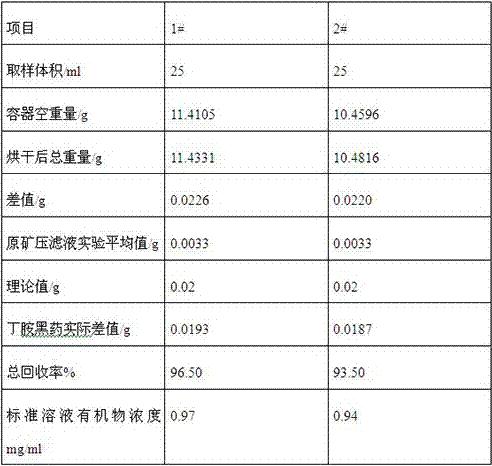 Measuring method for high-zinc slag of wet-process zinc smelting system and organic substances in solution