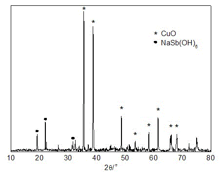 Method for separating and recycling valuable metals in powder rich in multiple metals of waste circuit board