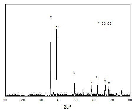 Method for separating and recycling valuable metals in powder rich in multiple metals of waste circuit board