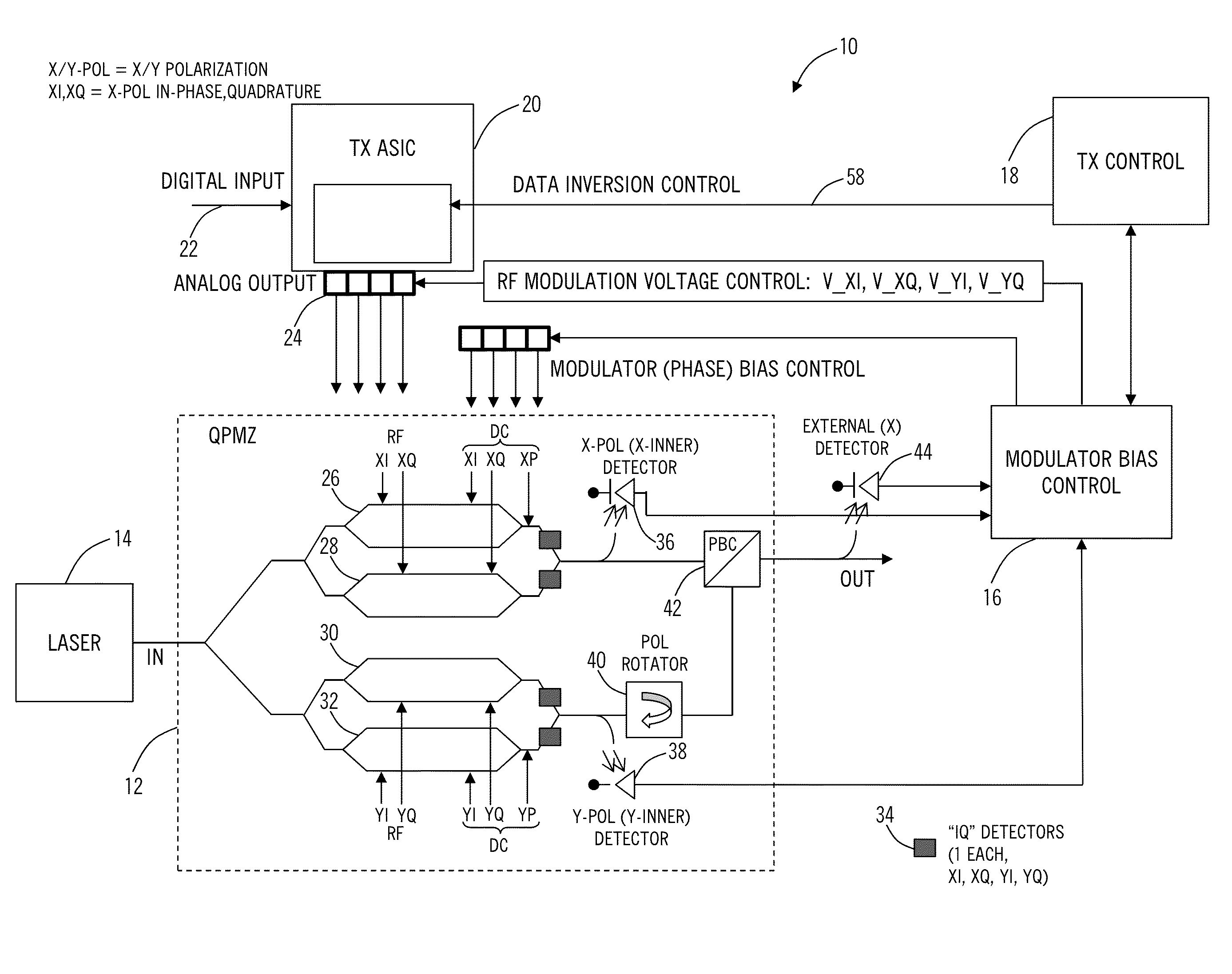 Optimum modulator bias systems and methods in coherent optical transmitters