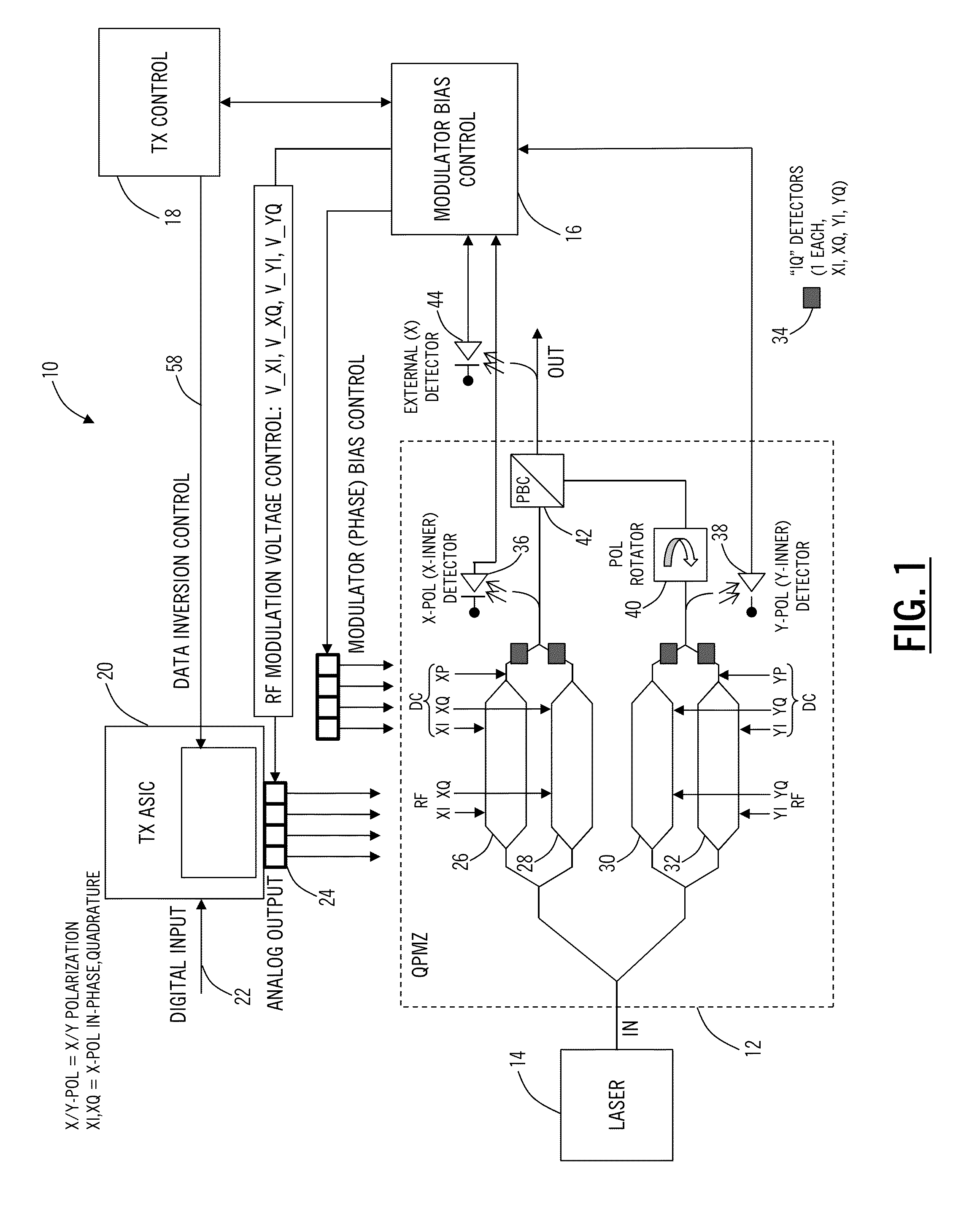 Optimum modulator bias systems and methods in coherent optical transmitters