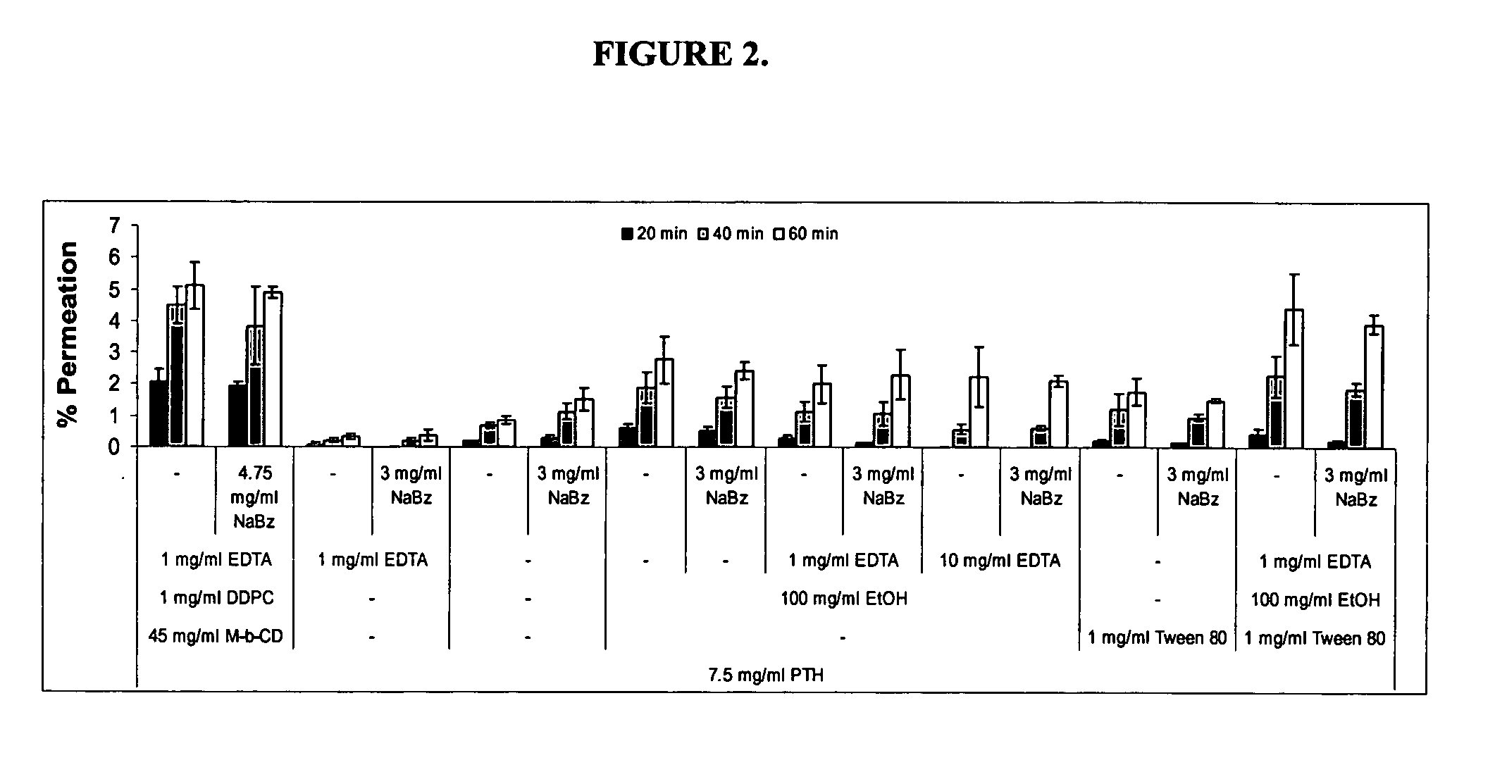 GRAS composition for enhanced mucosal delivery of parathyroid hormone