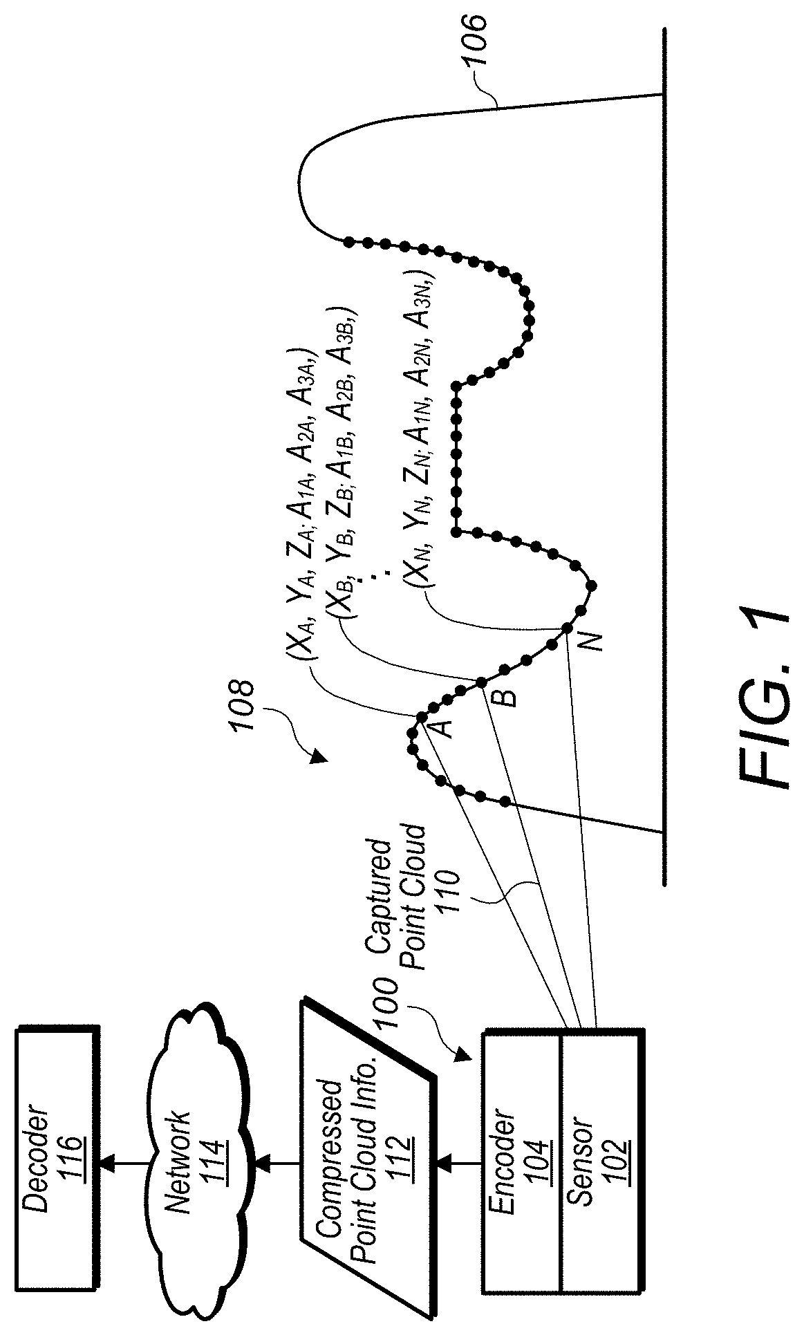 Point Cloud Compression with Adaptive Filtering