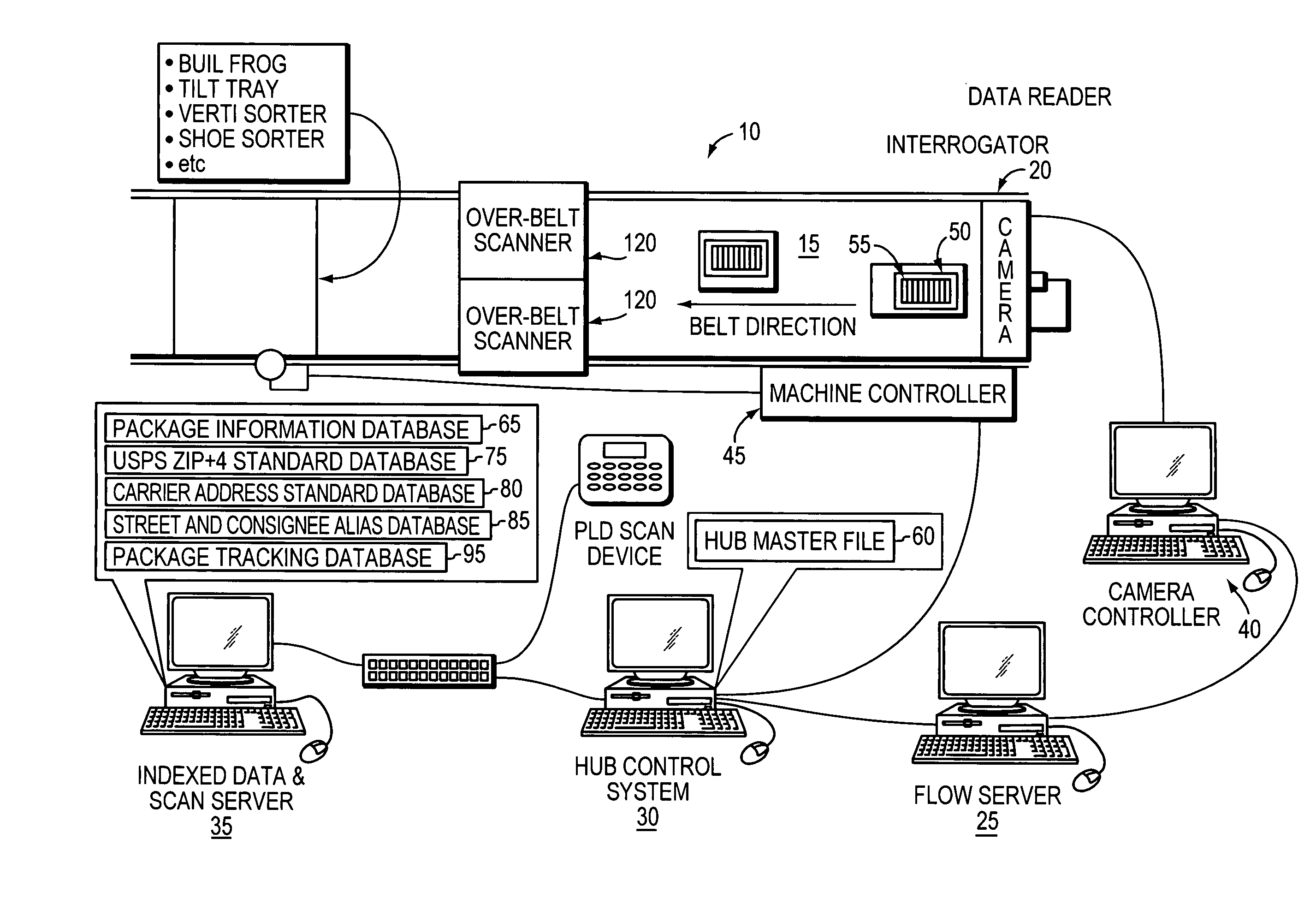 Systems and methods for package sortation and delivery using radio frequency identification technology