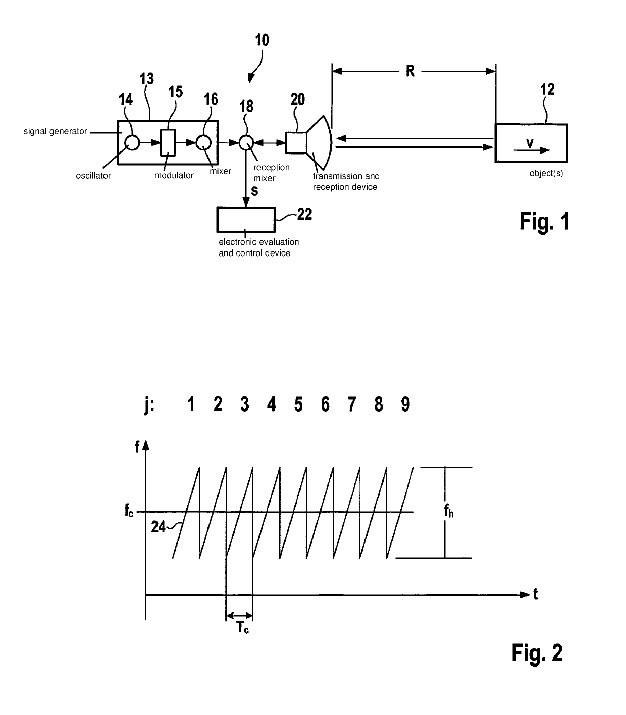 Radar sensor for motor vehicles