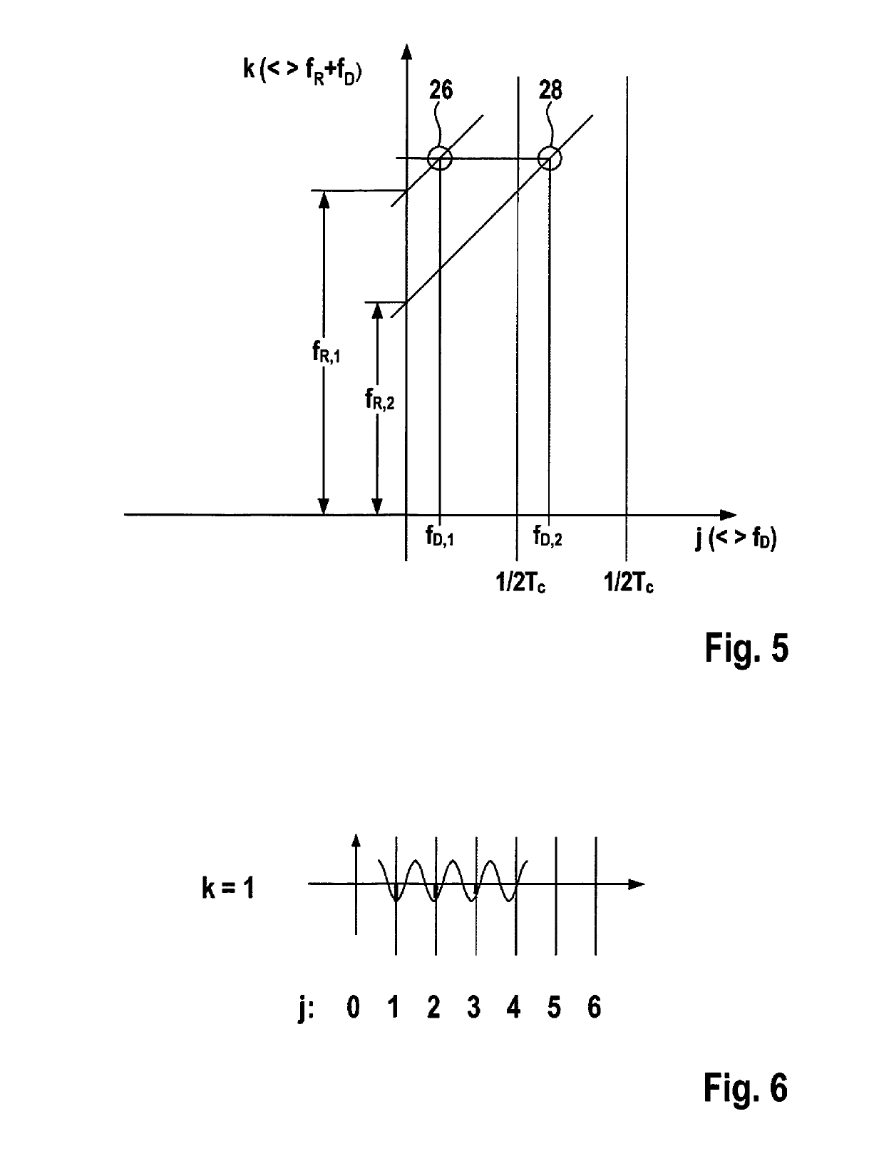 Radar sensor for motor vehicles