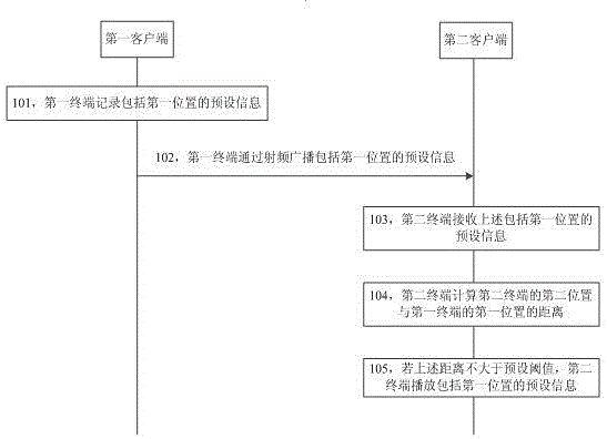 Location-based information broadcasting method, first terminal and second terminal