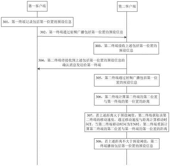 Location-based information broadcasting method, first terminal and second terminal