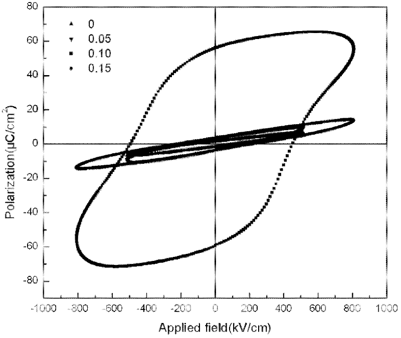 Method for preparing Tb-doped BiFeO3 ferroelectric film on surface of conductive glass substrate