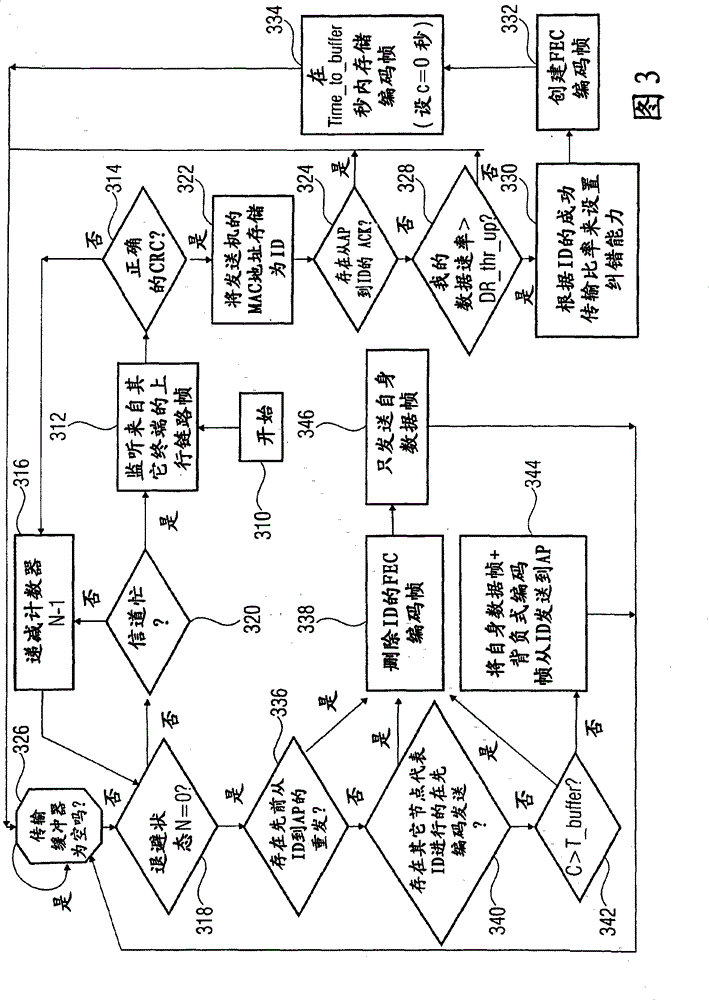 Relay apparatus and method for relaying a data packet