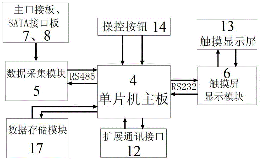 Comprehensive test instrument for testing multi-path conducting wire\connector