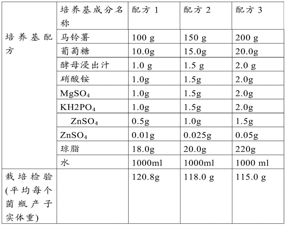 Boletus aereus stock culture low-temperature preservation method