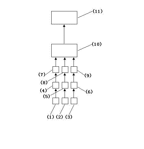 System for displaying feet operation of driver based on pressure sensor