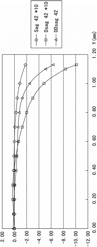 Image capture system mirror group