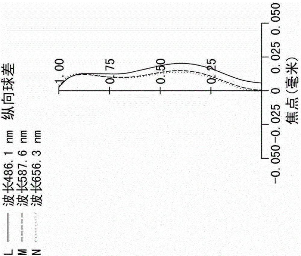 Image capture system mirror group