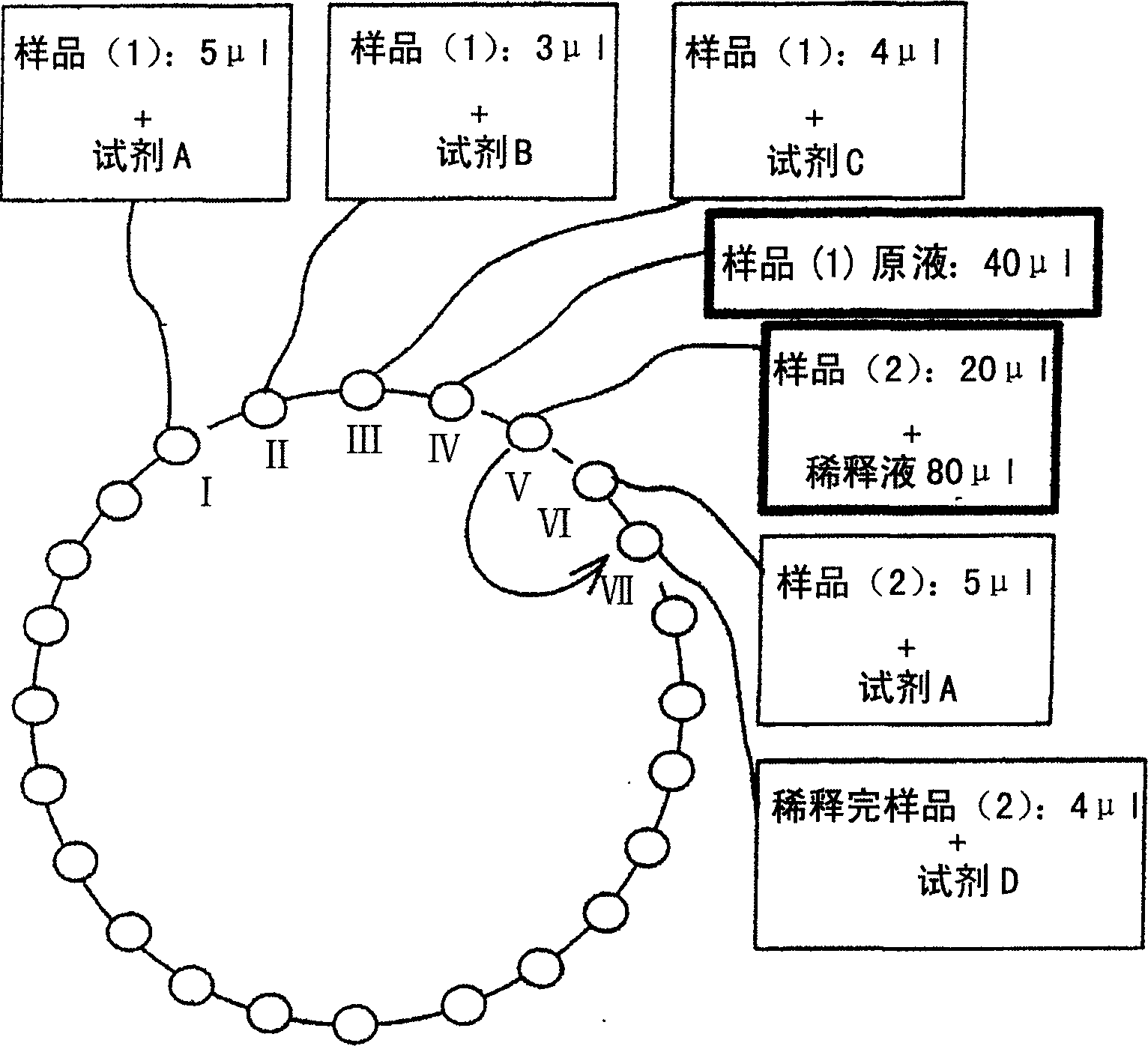 Automatic analyzer