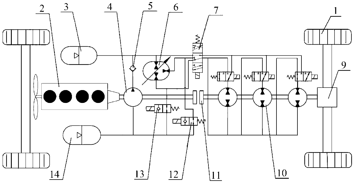 Hybrid power vehicle drive device based on transformer, hydraulic pump and multi-joint motor